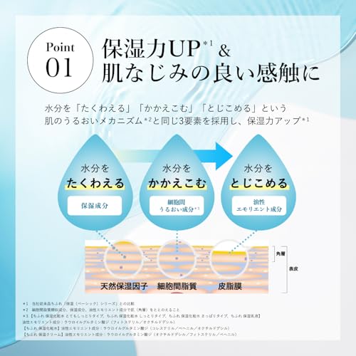 保湿化粧水 とてもしっとりタイプ 詰替用 2
