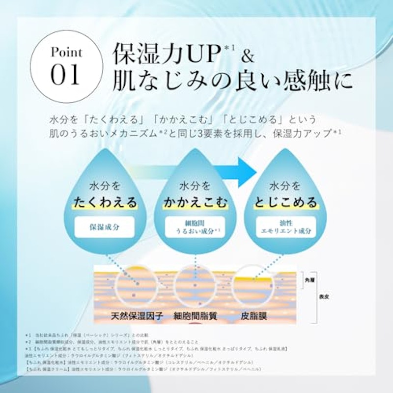 保湿化粧水 とてもしっとりタイプ 詰替用 2
