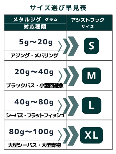アシストフック 4