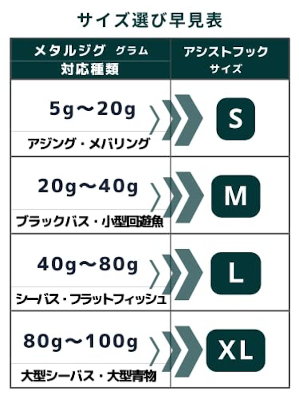 アシストフック 4