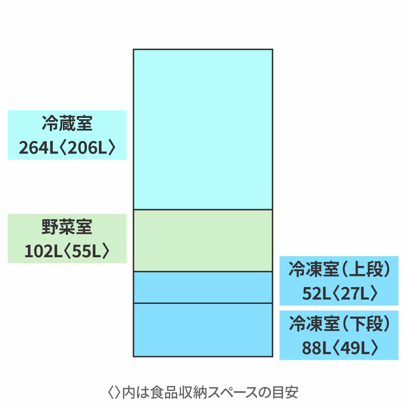 アクア AQUA 冷蔵庫 AQR-TX51Rを検証レビュー！3〜4人家族向け冷蔵庫の