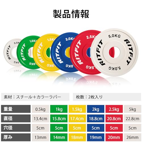 バーベルプレート バーベルプレートのおすすめ人気ランキング【2025年10月】 | マイベスト