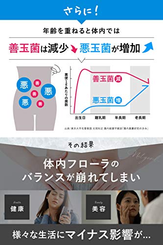 ビオナス 乳酸菌サプリ 4