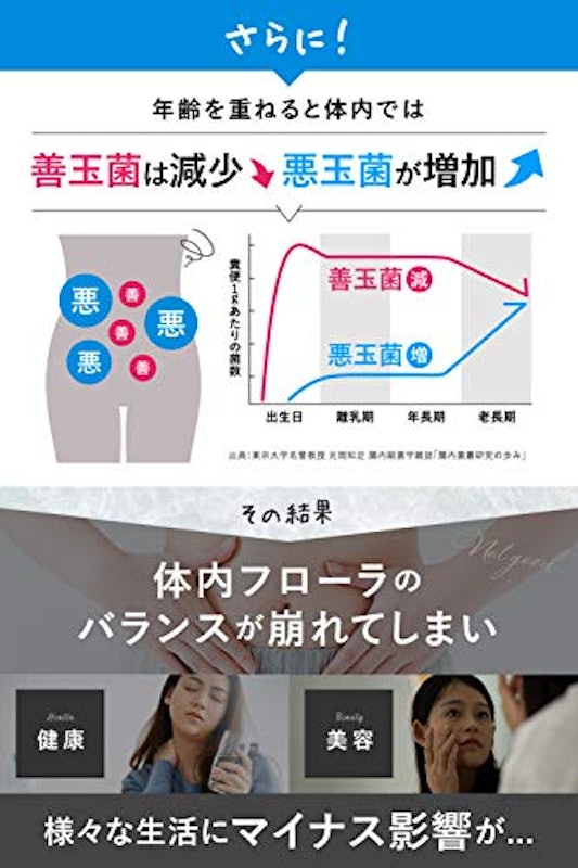 ビオナス 乳酸菌サプリ 4