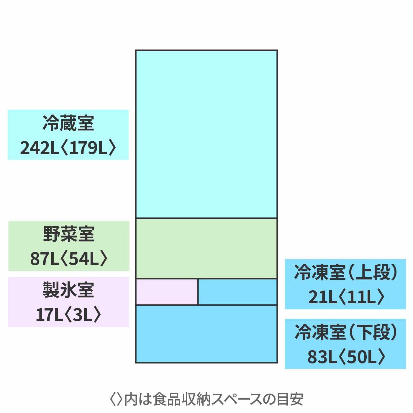 450L 冷凍冷蔵庫 2