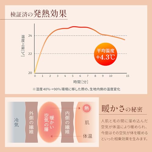 腹巻き 4