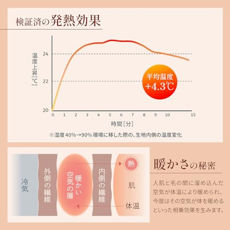腹巻き 4