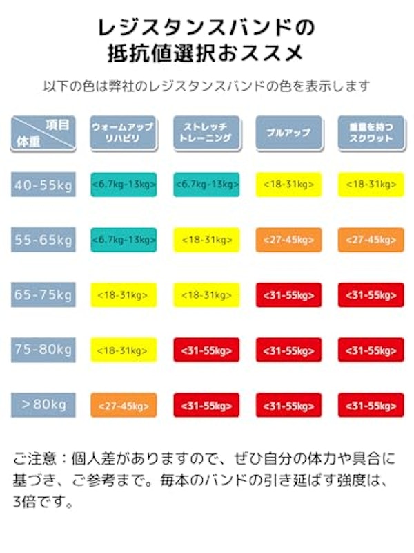 トレーニングチューブ 4