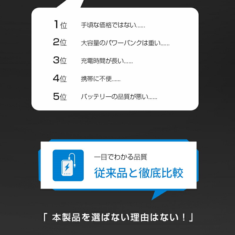 A35モバイルバッテリー10000mAh 4