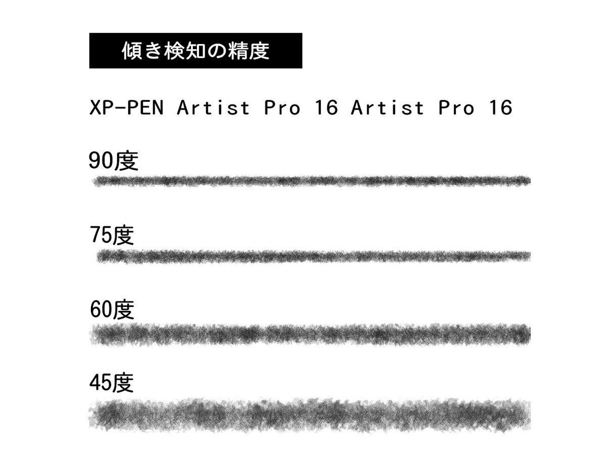 HANVON UGEE (HK) TECHNOLOGY XP-PEN Artist Pro 16 ID160F-Eを検証 HANVON UGEE (HK) TECHNOLOGY XP-PEN Artist Pro 16 ID160F-Eを検証