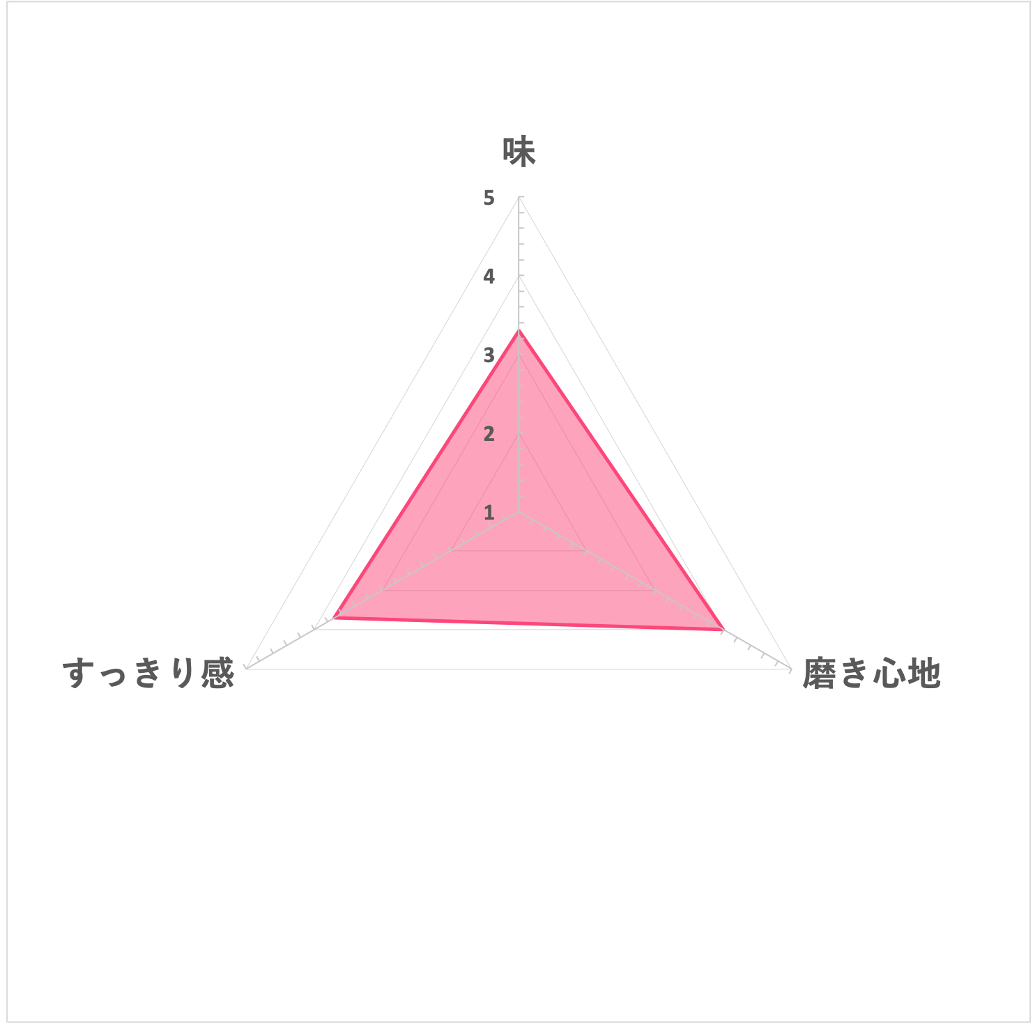 NONIO ハミガキ 7