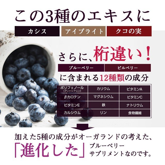 2022年】ビルベリーサプリのおすすめ人気ランキング19選 | mybest