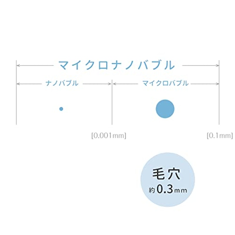 ナノバブルウォッシュ 9