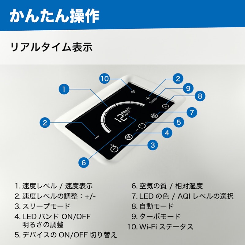 加湿空気清浄機器 スターターセット エアロスタイルコンパクト 4