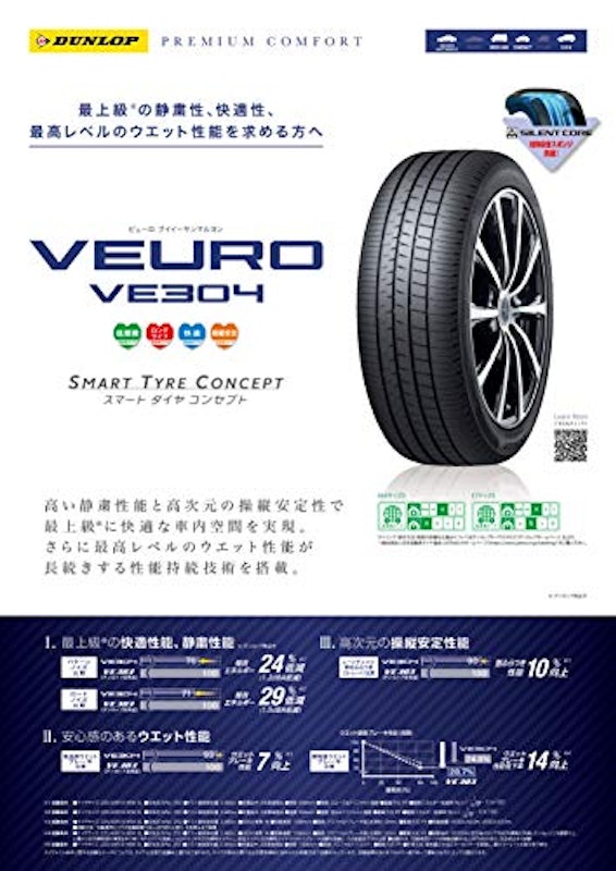 DUNLOP VEURO VE304 2
