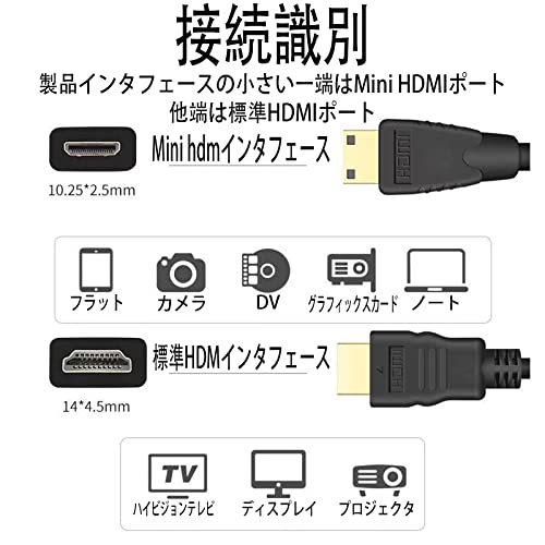  Mini HDMI ケーブル 3