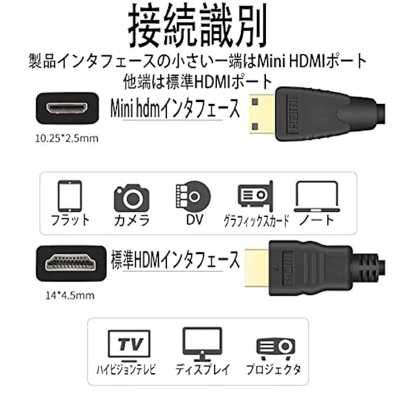 Mini HDMI ケーブル 3