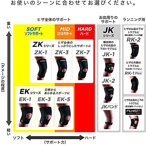 ZK-3 （ヒザ用サポーター 左右兼用） 6