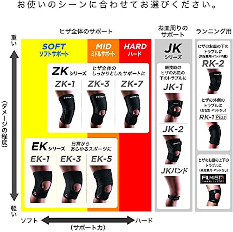 ZK-3 (ヒザ用サポーター 左右兼用) 6