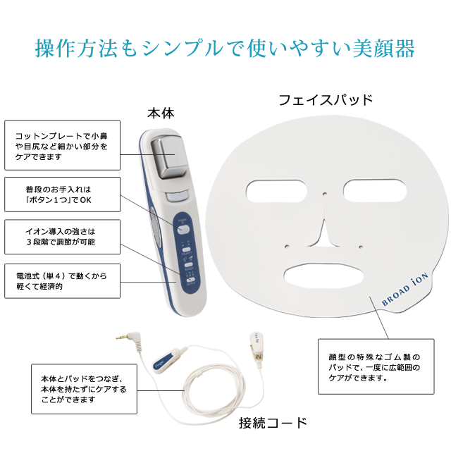 イオン導入器ブロードイオン トライアルセット 6