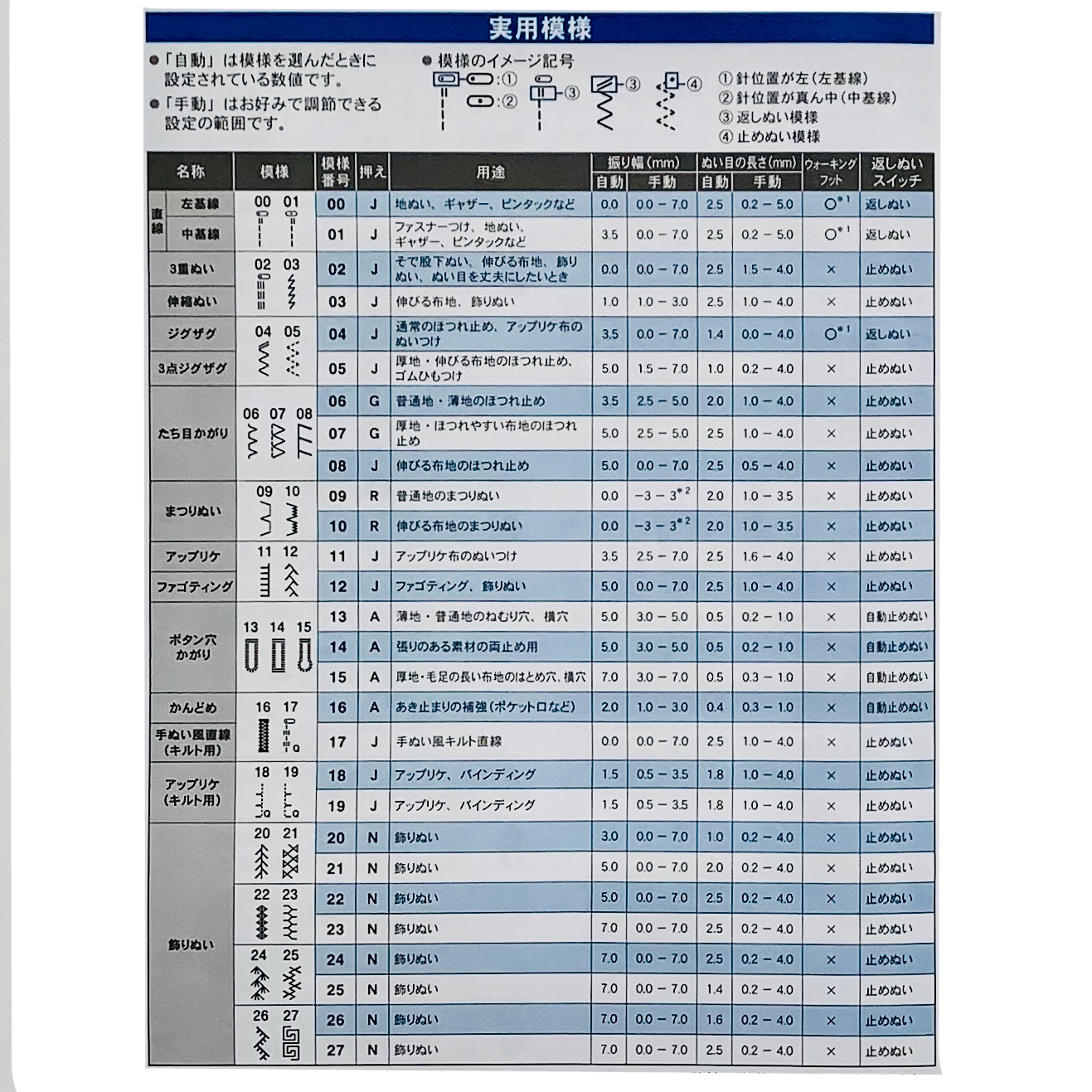 コンピューターミシン S71-SL 8