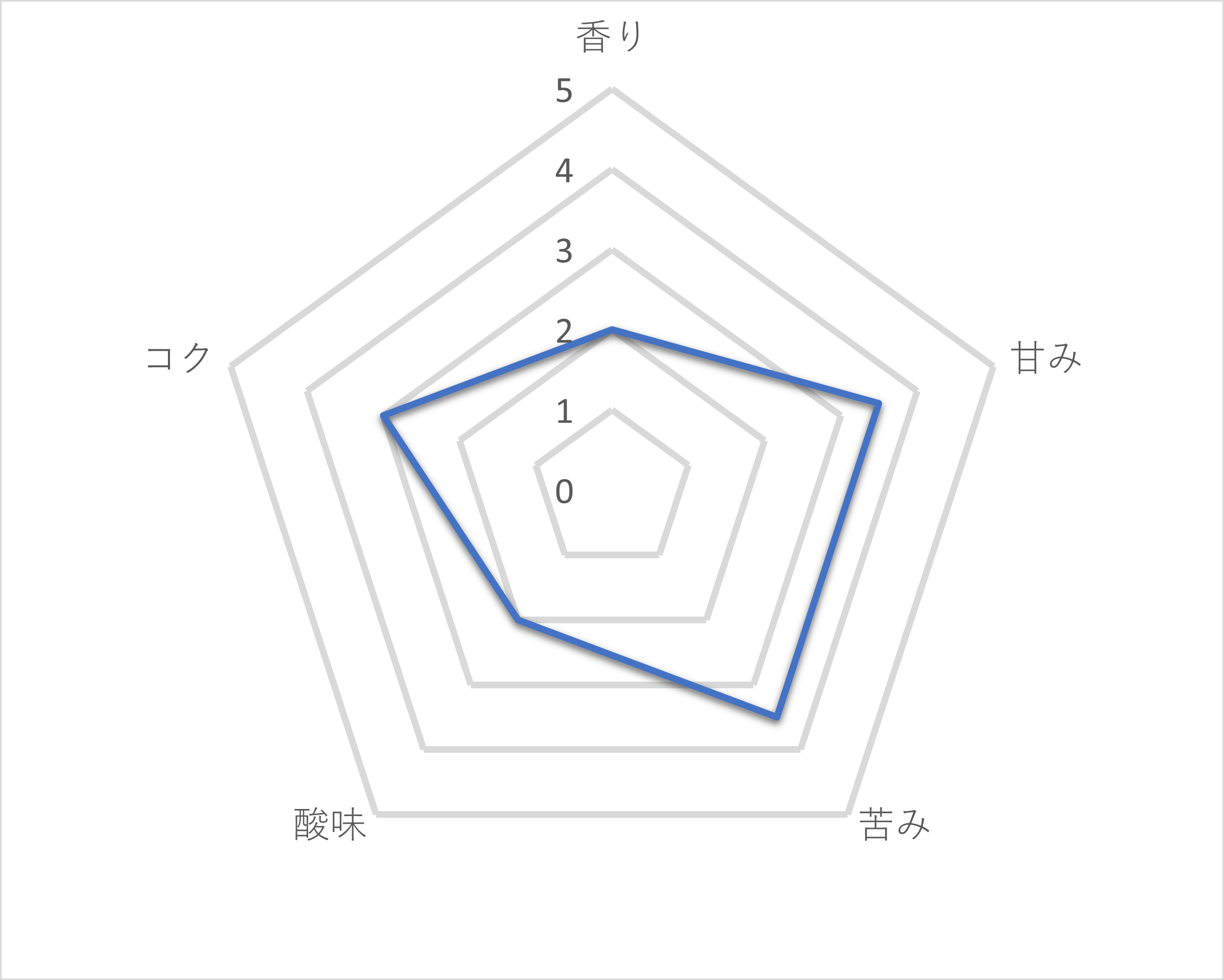 21年 ブラック缶コーヒーのおすすめ人気ランキング22選 徹底比較 Mybest