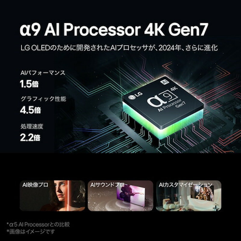 4K有機EL AI テレビ 2
