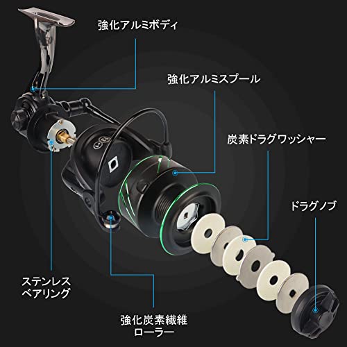 スピニングリール 4