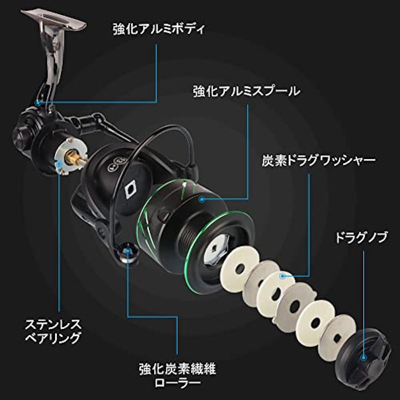 スピニングリール 4