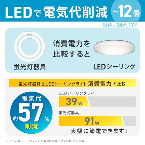 Alexa対応 スマートリモコン搭載 LEDシーリングライト 8