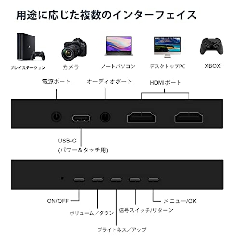 モバイルモニター 3
