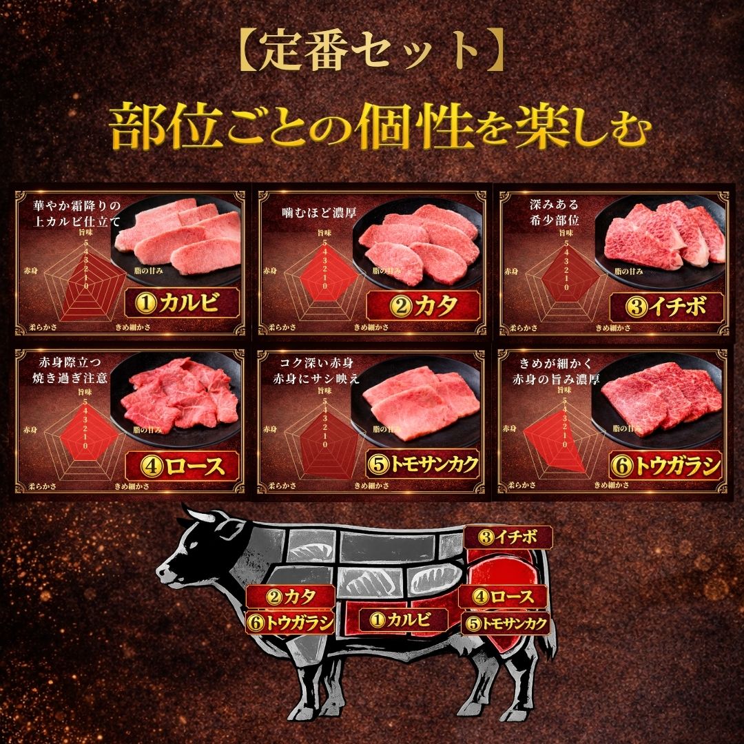 黒毛和牛 焼肉食べ比べセット 6