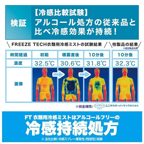 衣類用冷感ミスト 2
