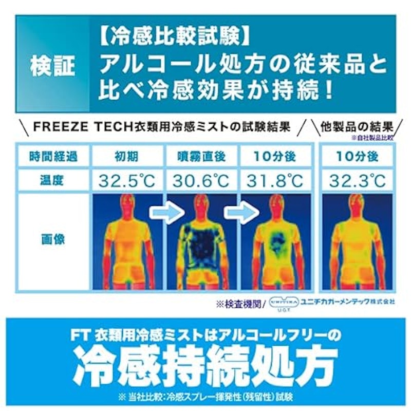 衣類用冷感ミスト 2