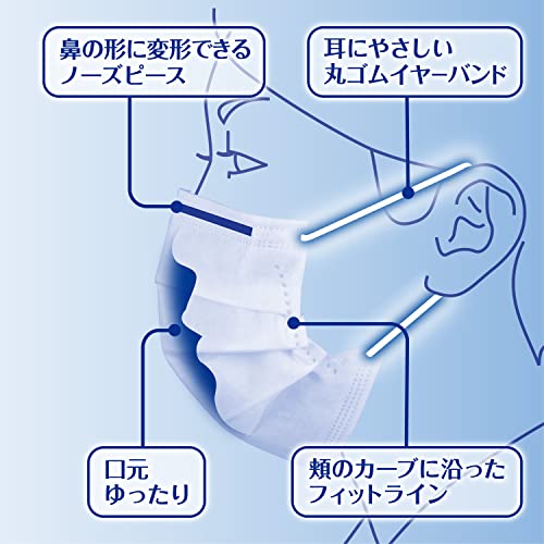  サージカルマスクV 2