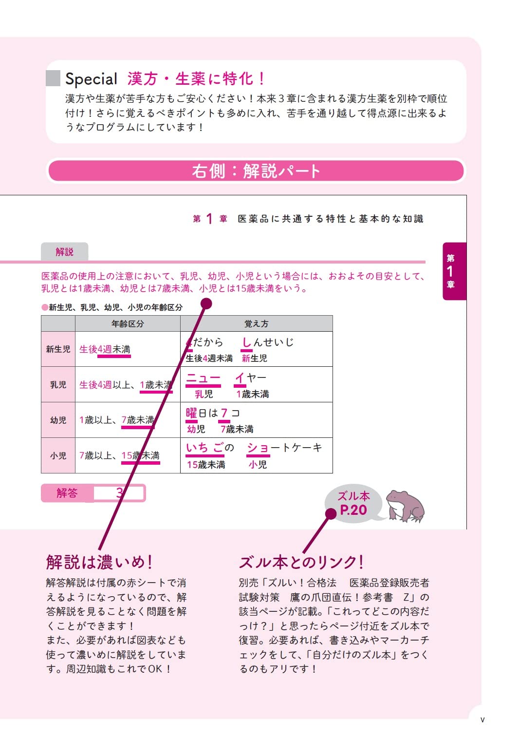 登録販売者テキストのおすすめ人気ランキング【2024年】 | マイベスト