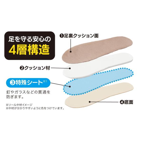 防災スリッパ まもれ〜る 3