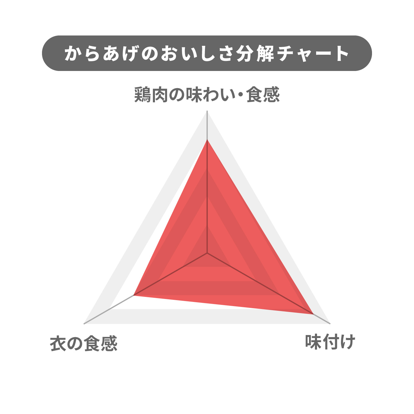 ニッスイ 今日のおかず 若鶏の竜田揚げの口コミ・評判を元に検証してメリット・デメリットを徹底レビュー 4