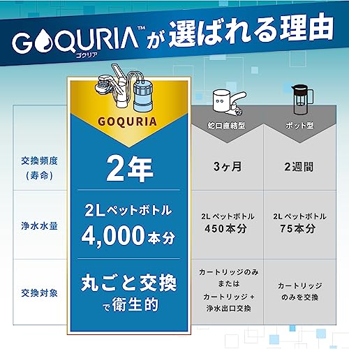 GOQURIA （ゴクリア） 3