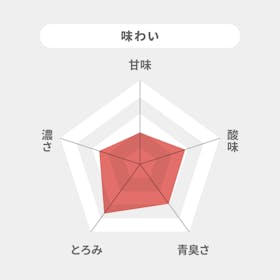 日本デルモンテ デルモンテ 食塩無添加トマトジュースを検証レビュー!トマトジュースの選び方も紹介 5