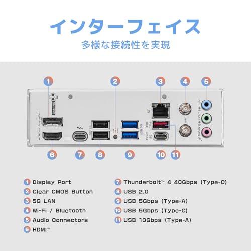 Micro-ATXマザーボード 7