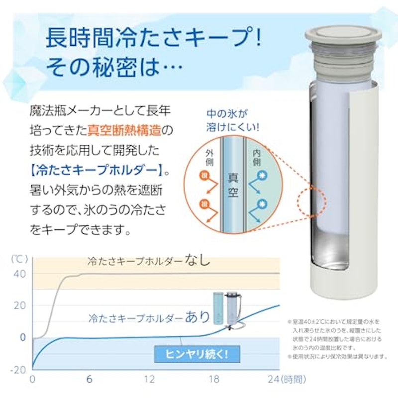ミニアイスパック シリコーン氷のうタイプ 3