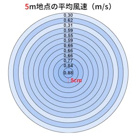 ビックカメラ ビックアイデア リビング扇風機 BIM-FA01Wを検証レビュー!扇風機の選び方も紹介 3