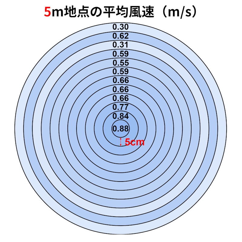 リビング扇風機 3