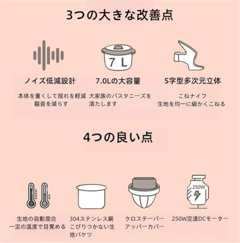 パンこね機 3