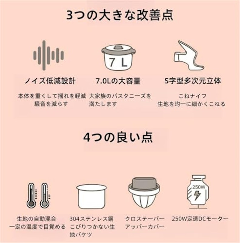 パンこね機 3
