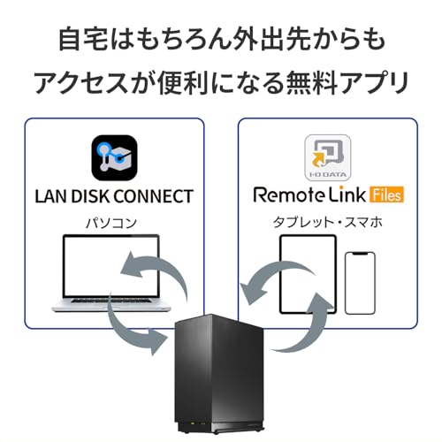 LAN DISK 2ドライブ ネットワークHDD 4