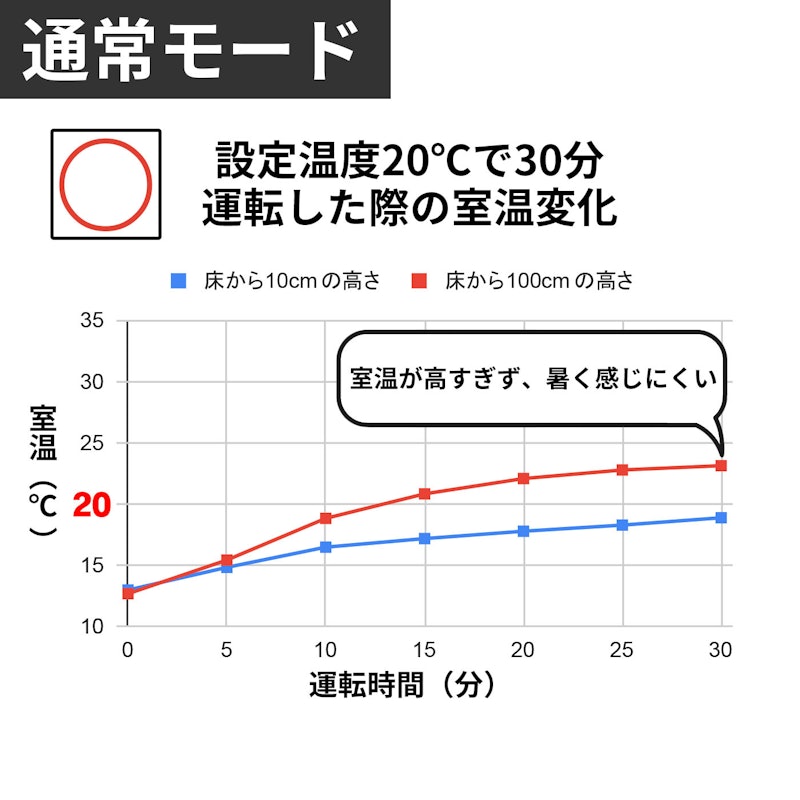 ダイニチ FW-3724SGXの口コミ・評判は?実際に使ってよい点・気になる ダイニチ FW-3724SGXの口コミ・評判は?実際に使ってよい点・気になる