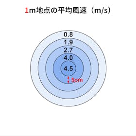 ドウシシャ Kamomefan+c lite K-F25AYをレビュー!クチコミ・評判をもとに徹底検証 2