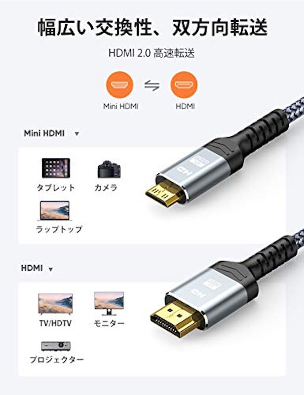 Mini HDMI ケーブル 3m 3
